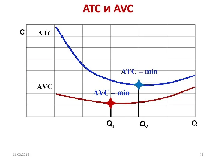 ATC и AVC Q1 16.03.2016 С