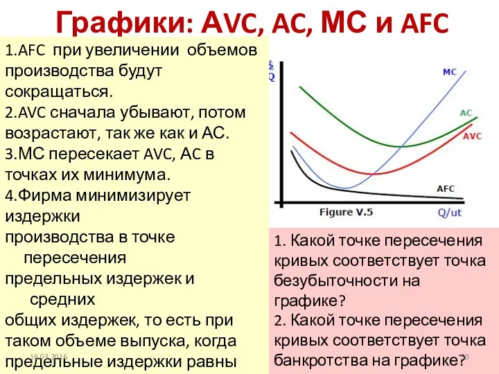 Графики: АVC, AC, МС и AFC 1.AFC при увеличении объемов
