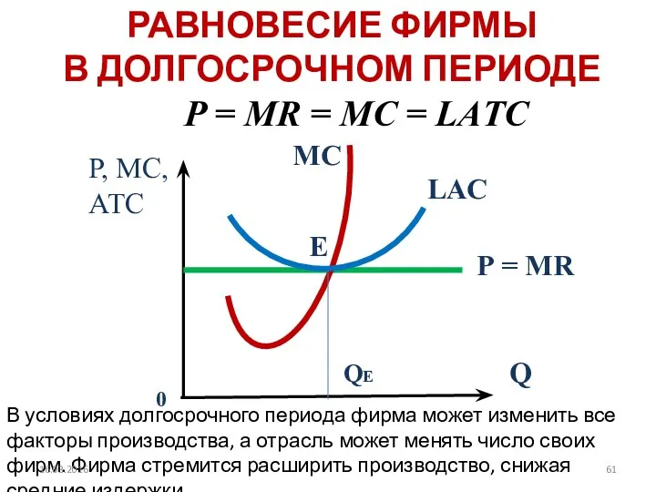 РАВНОВЕСИЕ ФИРМЫ В ДОЛГОСРОЧНОМ ПЕРИОДЕ P = MR = MC