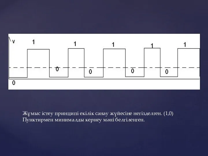 Жұмыс істеу принципі екілік санау жүйесіне негізделген. (1,0) Пунктирмен минималды кернеу мәні белгіленген.