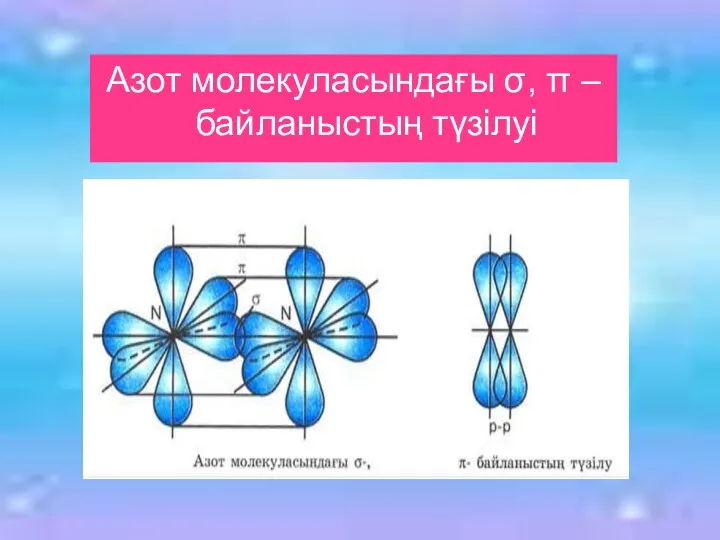 Азот молекуласындағы σ, π – байланыстың түзілуі