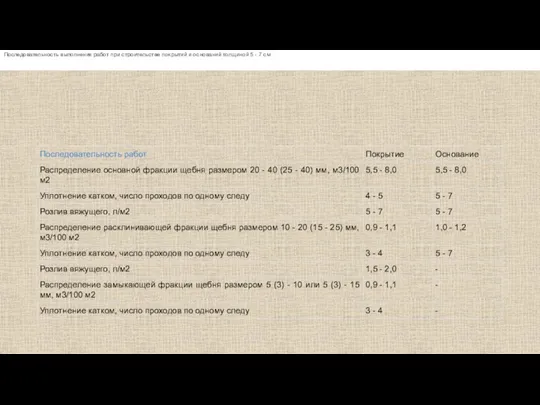 Последовательность выполнения работ при строительстве покрытий и оснований толщиной 5 - 7 см