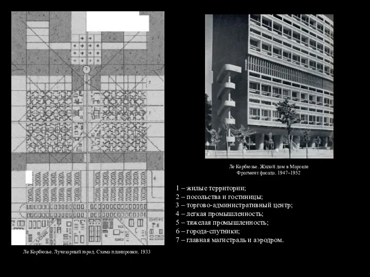 Ле Корбюзье. Лучезарный город. Схема планировки. 1933 1 – жилые