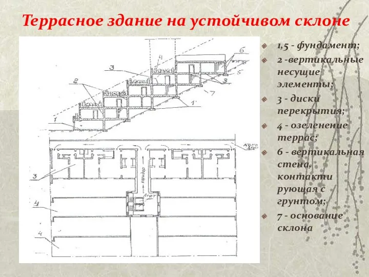 Террасное здание на устойчивом склоне 1,5 - фундамент; 2 -вертикальные