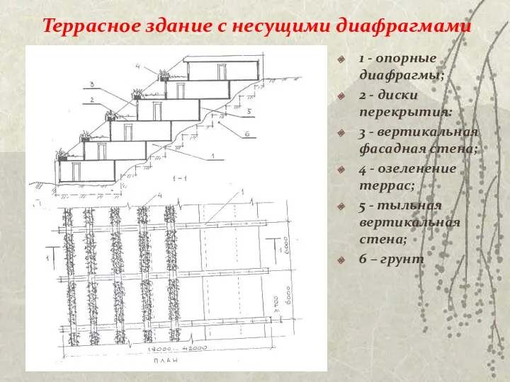 Террасное здание с несущими диафрагмами 1 - опорные диафрагмы; 2