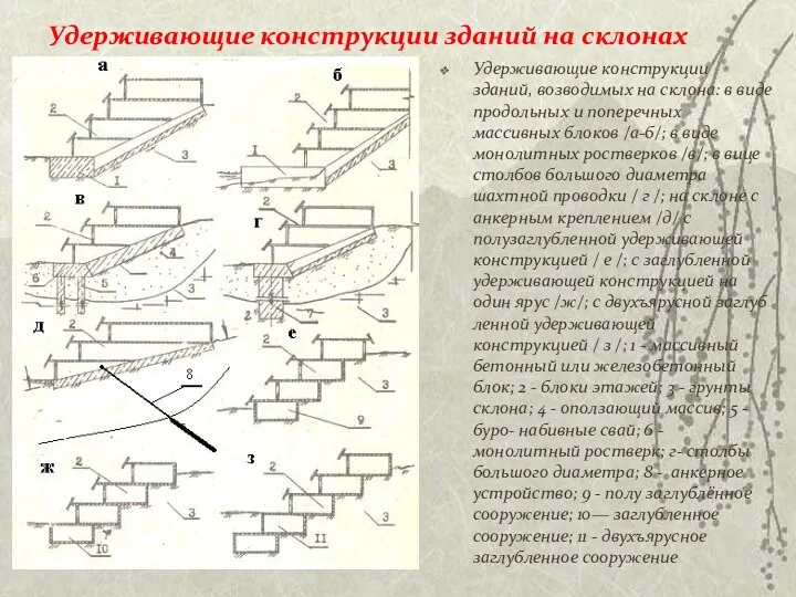 Удерживающие конструкции зданий на склонах Удерживающие конструкции зданий, возводимых на