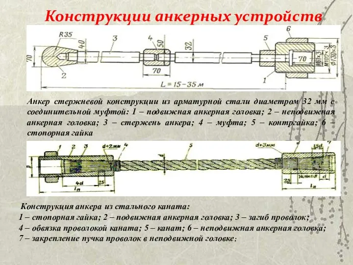 Конструкции анкерных устройств Анкер стержневой конструкции из арматурной стали диаметром