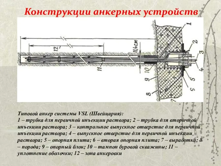 Конструкции анкерных устройств Типовой анкер системы VSL (Швейцария): 1 –