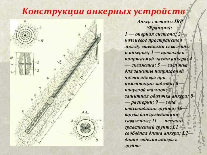 Конструкции анкерных устройств Анкер системы IRP (Франция): 1 — опорная