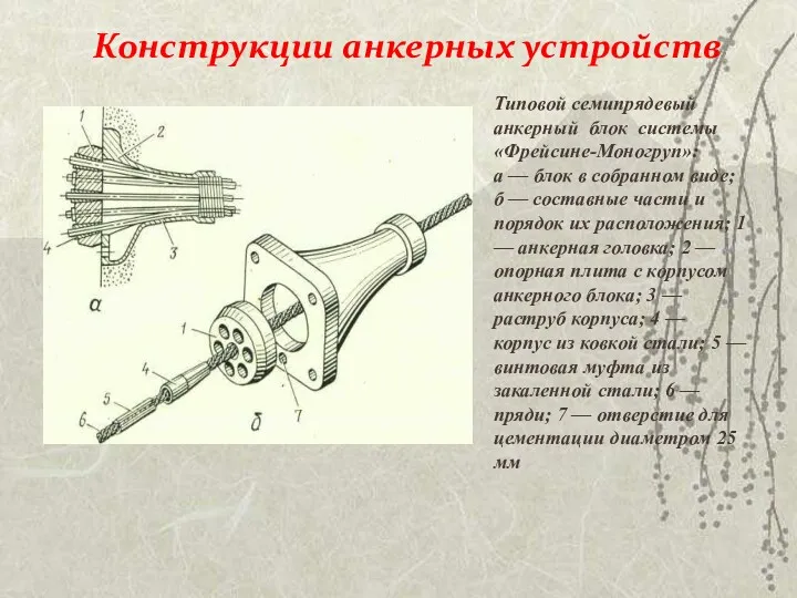 Конструкции анкерных устройств Типовой семипрядевый анкерный блок системы «Фрейсине-Моногруп»: а