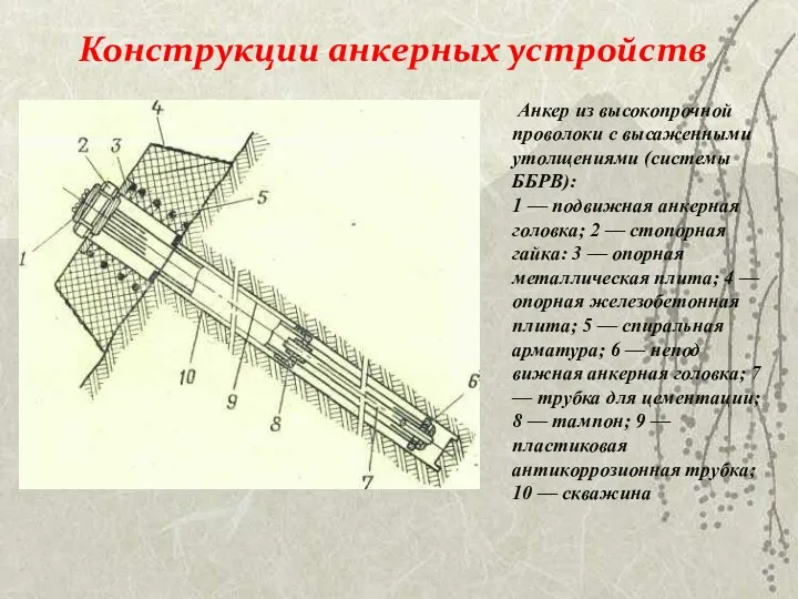 Конструкции анкерных устройств Анкер из высокопрочной проволоки с высаженными утолщениями