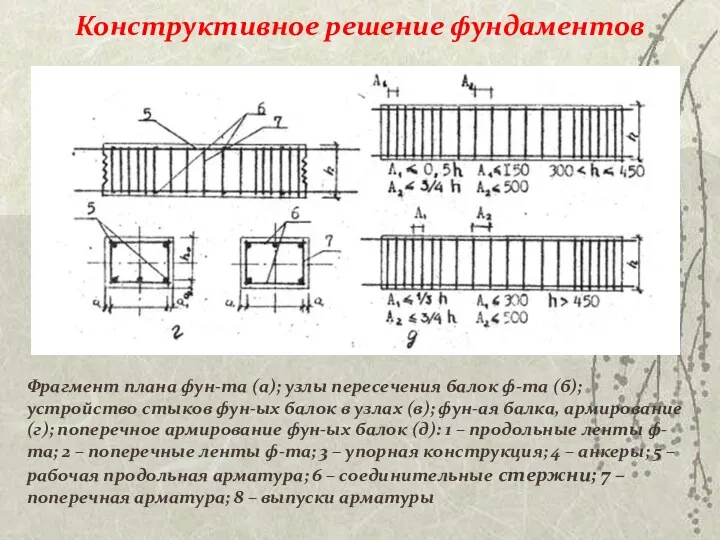 Конструктивное решение фундаментов Фрагмент плана фун-та (а); узлы пересечения балок