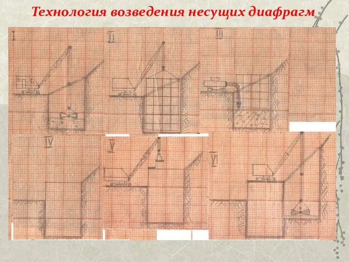 Технология возведения несущих диафрагм