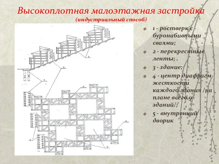 Высокоплотная малоэтажная застройка (индустриальный способ) 1 - ростверк с буронабивными