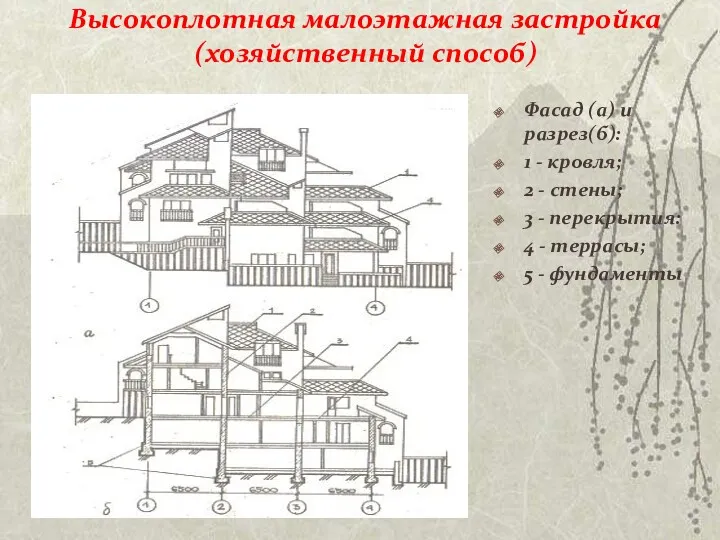 Высокоплотная малоэтажная застройка (хозяйственный способ) Фасад (а) и разрез(б): 1
