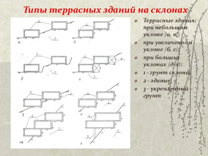 Типы террасных зданий на склонах Террасные здания: при небольшом уклоне