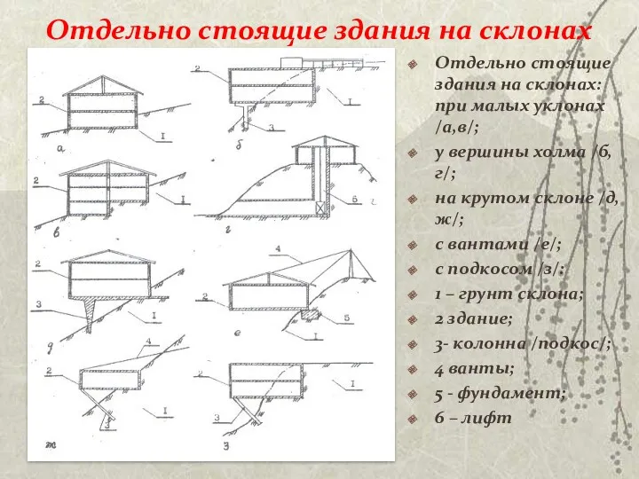 Отдельно стоящие здания на склонах Отдельно стоящие здания на склонах: