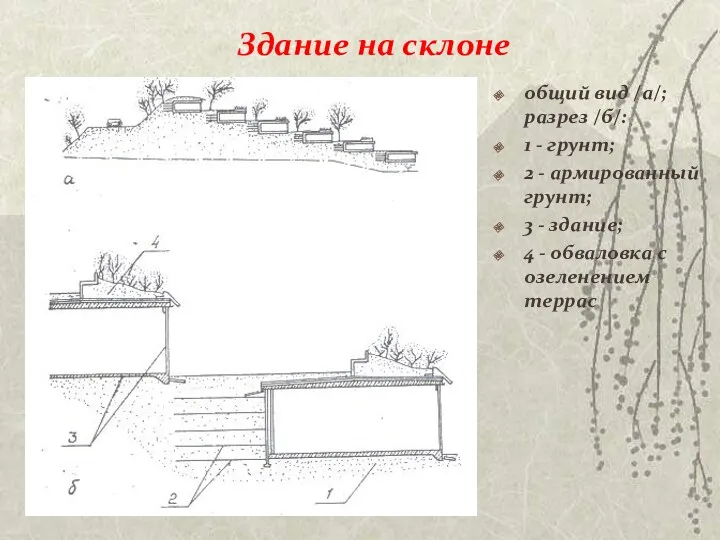 Здание на склоне общий вид /а/; разрез /б/: 1 -