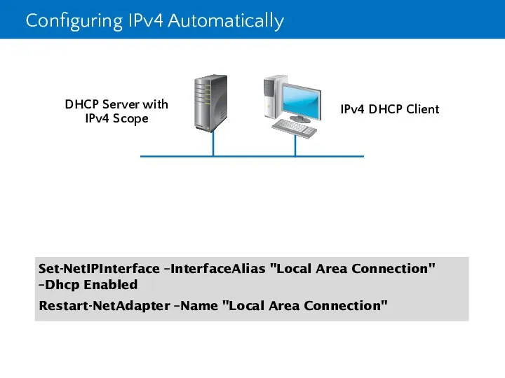 Configuring IPv4 Automatically DHCP Server with IPv4 Scope IPv4 DHCP Client Set-NetIPInterface –InterfaceAlias