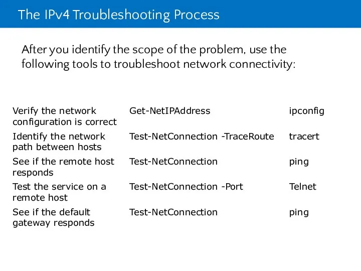 The IPv4 Troubleshooting Process After you identify the scope of the problem, use