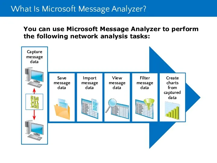 What Is Microsoft Message Analyzer?