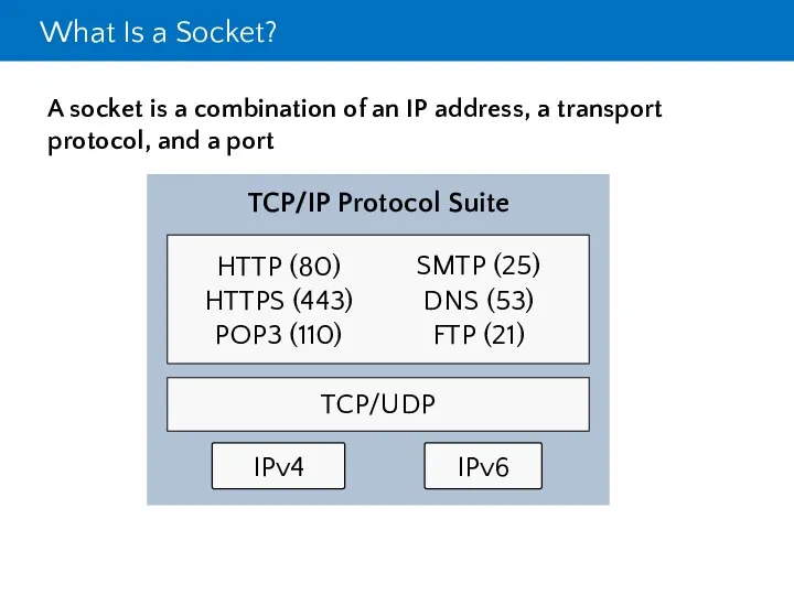 What Is a Socket? A socket is a combination of an IP address,