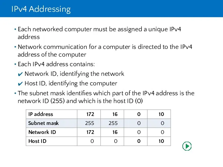 IPv4 Addressing Each networked computer must be assigned a unique IPv4 address Network