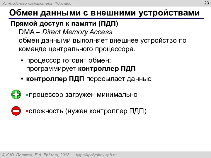 Обмен данными с внешними устройствами Прямой доступ к памяти (ПДП) DMA = Direct
