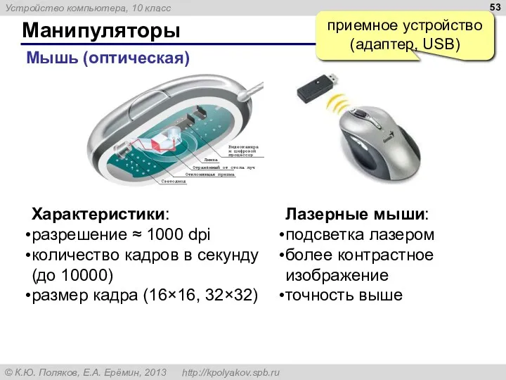 Манипуляторы Мышь (оптическая) приемное устройство (адаптер, USB) Лазерные мыши: подсветка лазером более контрастное