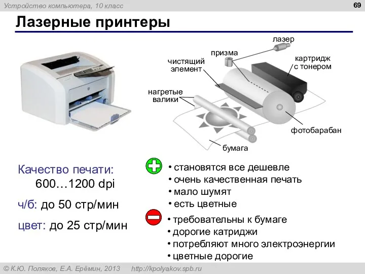 Лазерные принтеры Качество печати: 600…1200 dpi ч/б: до 50 стр/мин цвет: до 25