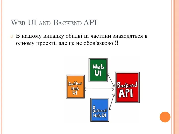 Web UI and Backend API В нашому випадку обидві ці