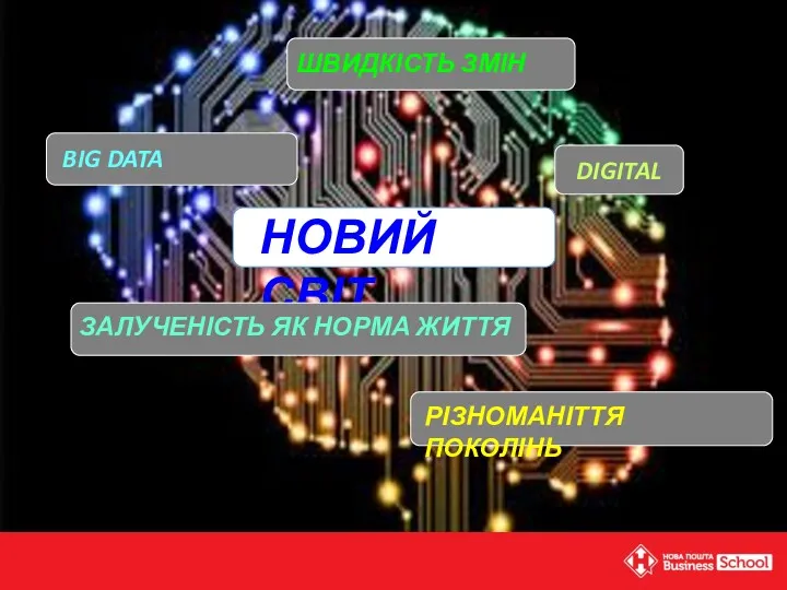 НОВИЙ СВІТ BIG DATA РІЗНОМАНІТТЯ ПОКОЛІНЬ ШВИДКІСТЬ ЗМІН ЗАЛУЧЕНІСТЬ ЯК НОРМА ЖИТТЯ DIGITAL