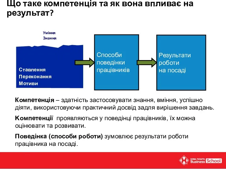 Що таке компетенція та як вона впливає на результат? Компетенція