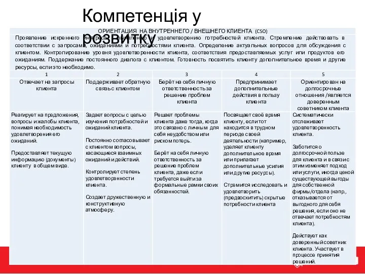 Компетенція у розвитку