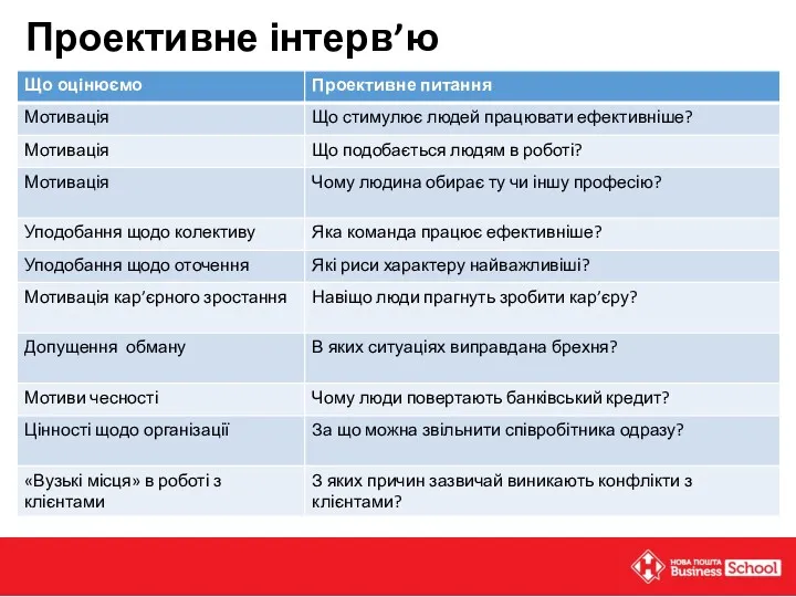 Проективне інтерв’ю