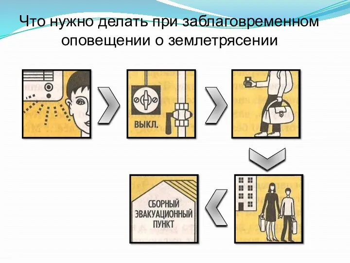 Что нужно делать при заблаговременном оповещении о землетрясении