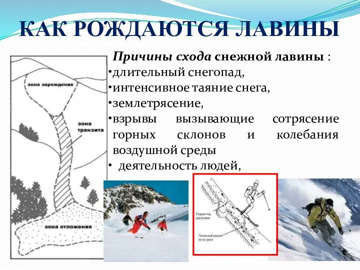 КАК РОЖДАЮТСЯ ЛАВИНЫ Причины схода снежной лавины : длительный снегопад,