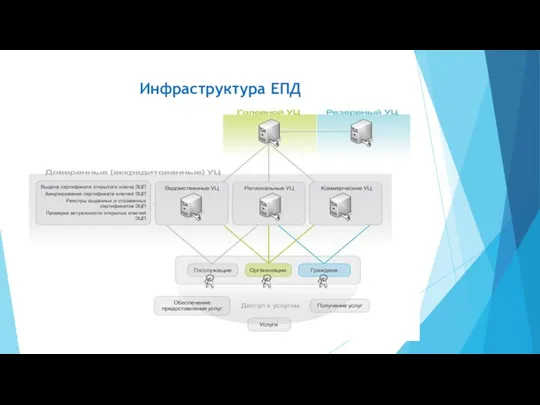 Инфраструктура ЕПД