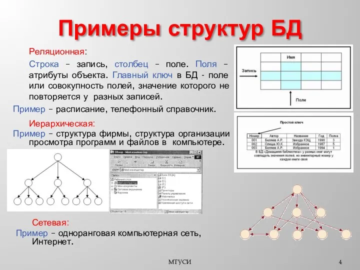 Примеры структур БД Реляционная: Строка – запись, столбец – поле.