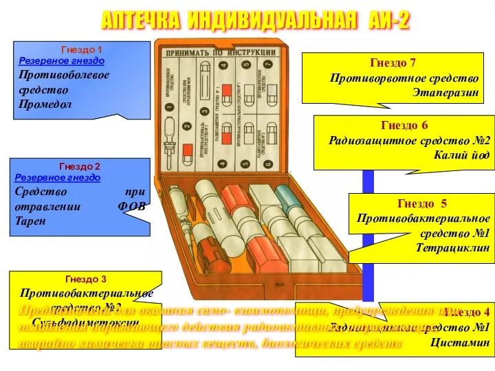 АПТЕЧКА ИНДИВИДУАЛЬНАЯ АИ-2 Гнездо 1 Резервное гнездо Противоболевое средство Промедол