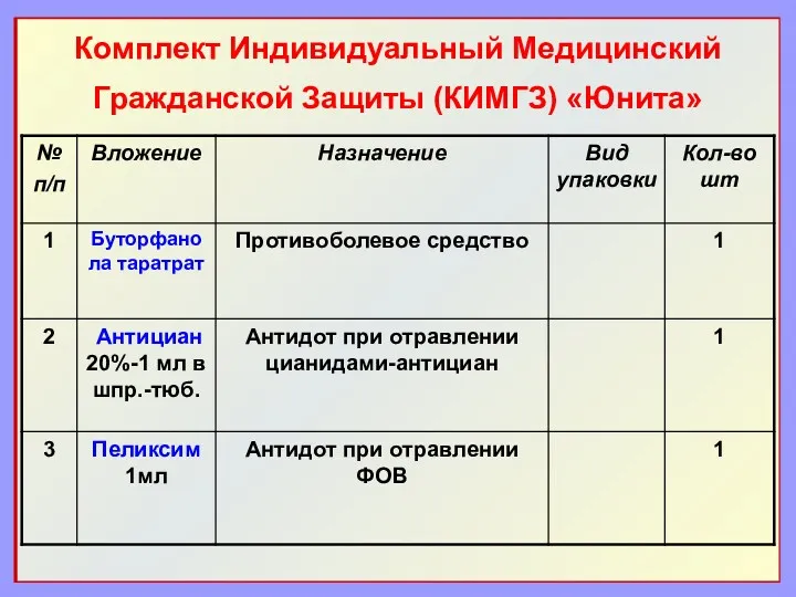 Комплект Индивидуальный Медицинский Гражданской Защиты (КИМГЗ) «Юнита»