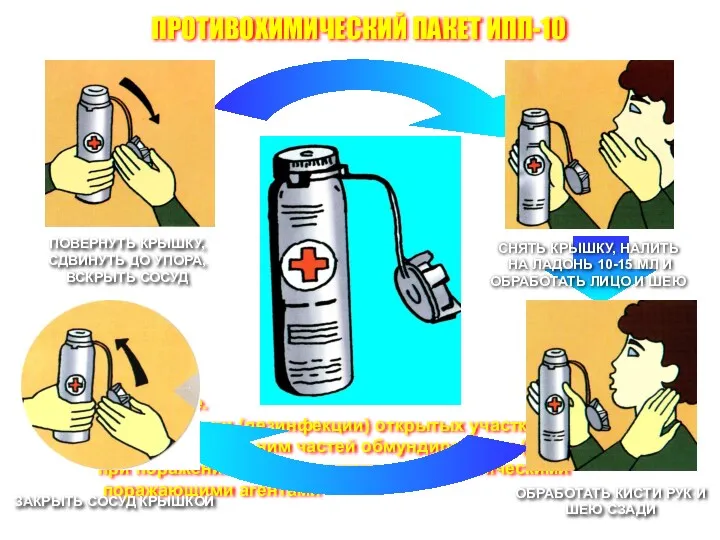 ПРОТИВОХИМИЧЕСКИЙ ПАКЕТ ИПП-10 Назначение. Для дегазации (дезинфекции) открытых участков кожи