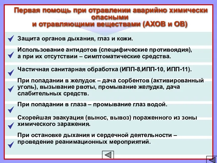 Защита органов дыхания, глаз и кожи. Использование антидотов (специфические противоядия),