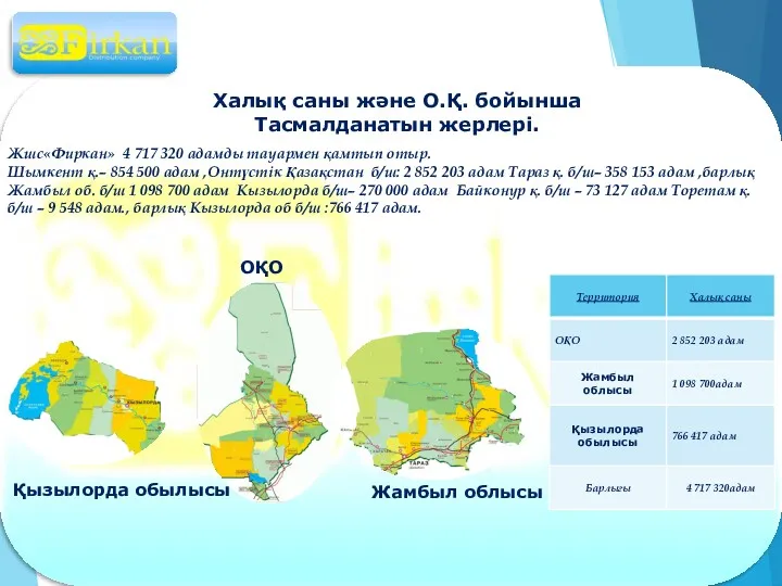 Жшс«Фиркан» 4 717 320 адамды тауармен қамтып отыр. Шымкент қ.–