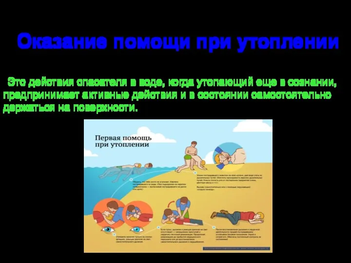 Оказание помощи при утоплении Это действия спасателя в воде, когда утопающий еще в