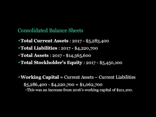 Consolidated Balance Sheets Total Current Assets : 2017 - $5,283,400