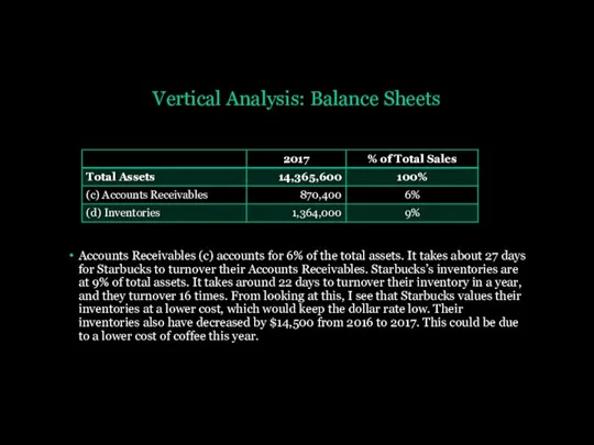Vertical Analysis: Balance Sheets Accounts Receivables (c) accounts for 6%