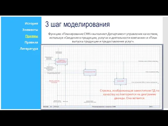 Функцию «Планирование СМК» выполняет Департамент управления качеством, используя «Сведения о