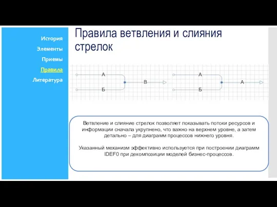 Ветвление и слияние стрелок позволяет показывать потоки ресурсов и информации