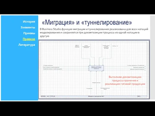 В Business Studio функция миграции и туннелирования реализована для всех